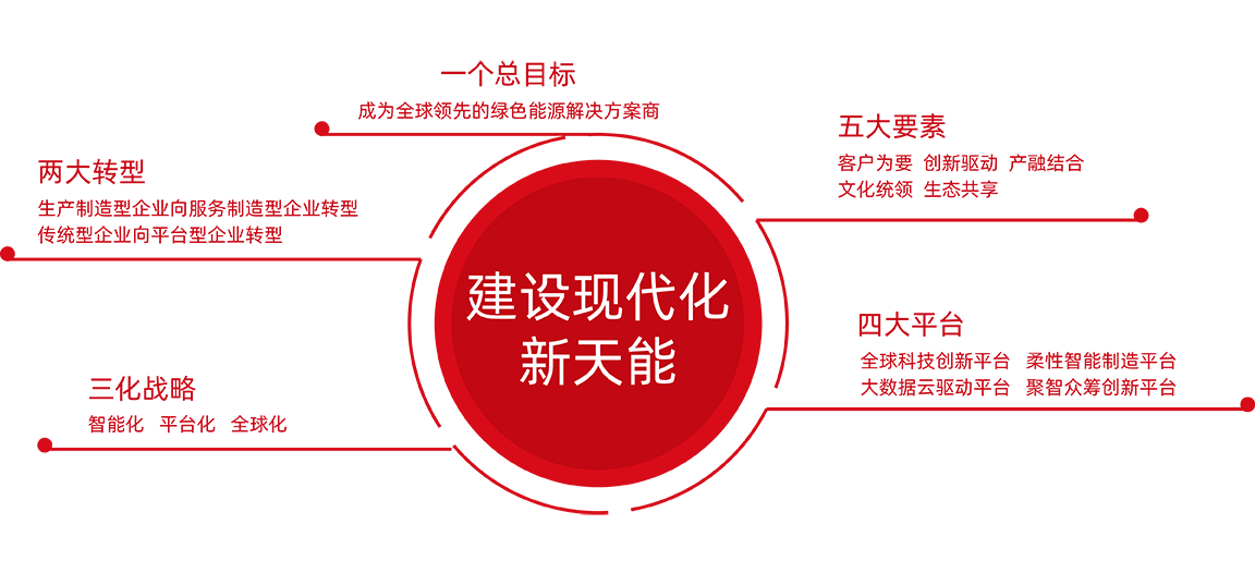 平博88pinnacle股份战略